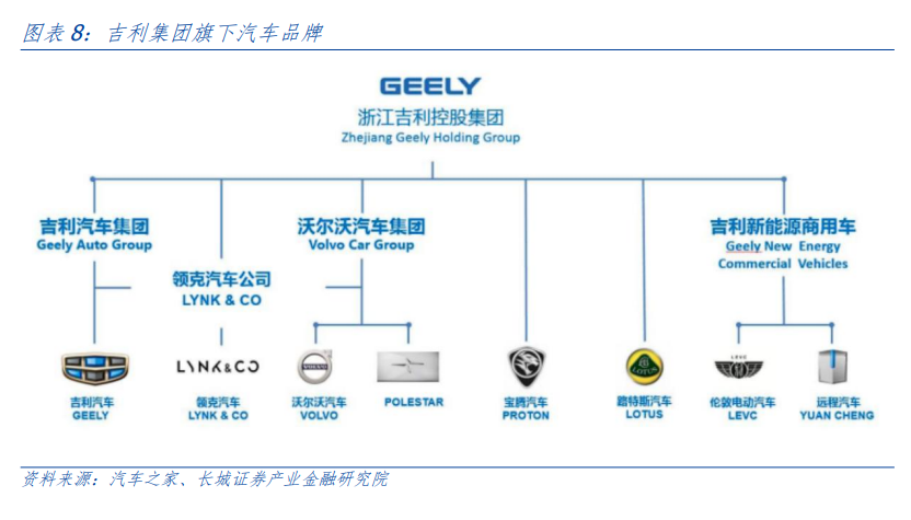 投资策略研究 新能源汽车的前路——出海系列之三(图5)