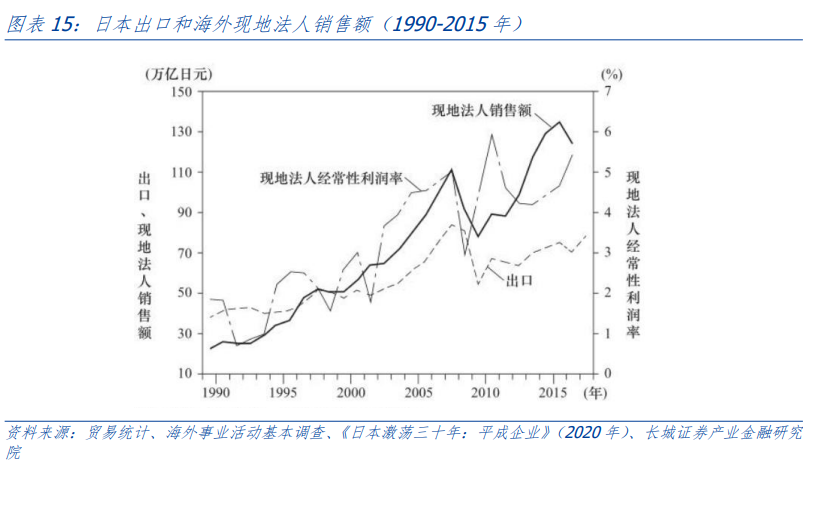 投资策略研究 新能源汽车的前路——出海系列之三(图8)