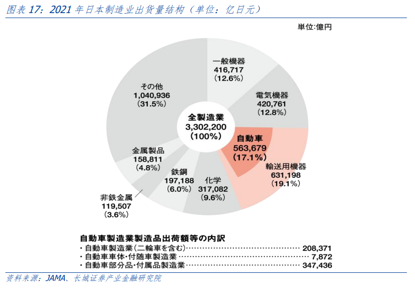 投资策略研究 新能源汽车的前路——出海系列之三(图10)
