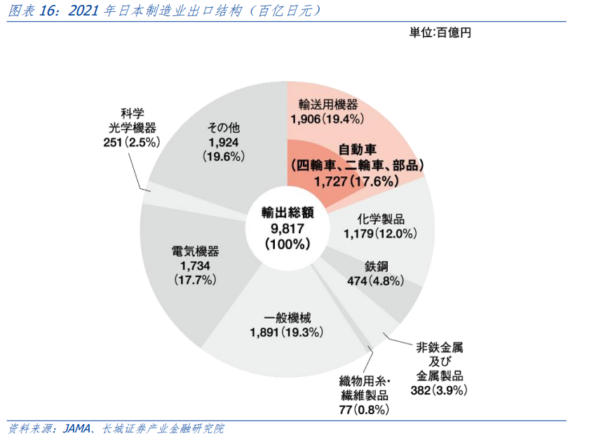 投资策略研究 新能源汽车的前路——出海系列之三(图9)