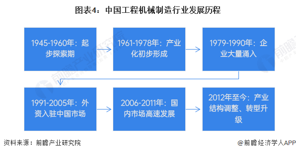 预见2024:2024年中国工程机械制造行业市场规模、竞争格局及发展前景预测 未来市场规模有望突破万亿元(图4) 预见2024:2024年中国工程机械制造行业市场规模、竞争格局及发展前景预测 未来市场规模有望突破万亿元(图4)