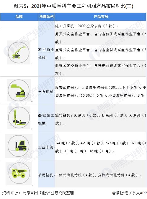 干货!2021年中国工程机械龙头——中联重科:“八大系列”产品布局工程机械业务(图5) 干货!2021年中国工程机械龙头——中联重科:“八大系列”产品布局工程机械业务(图5)