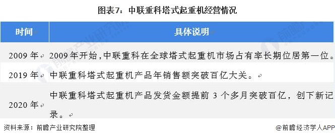 干货!2021年中国工程机械龙头——中联重科:“八大系列”产品布局工程机械业务(图7) 干货!2021年中国工程机械龙头——中联重科:“八大系列”产品布局工程机械业务(图7)