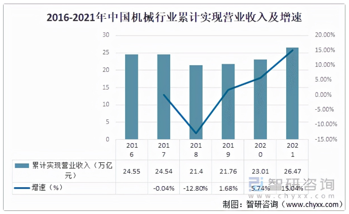 2021年中国机械行业运行现状及行业发展趋势分析「图」(图3)