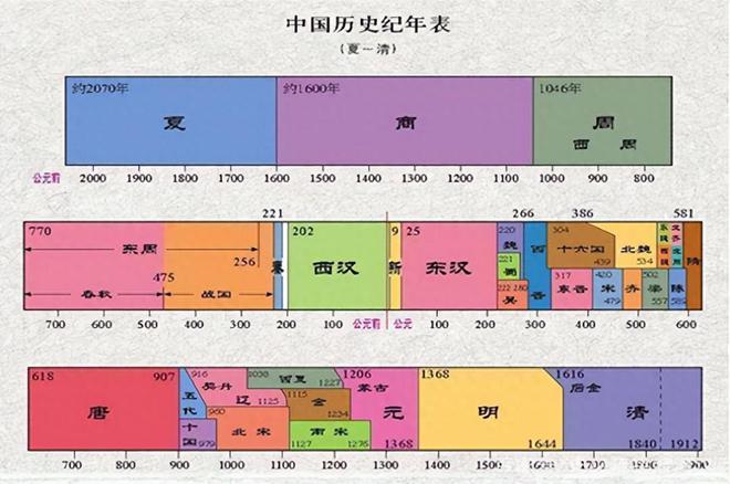 “六王毕四海一”：论秦代机械工程的发展(图1)