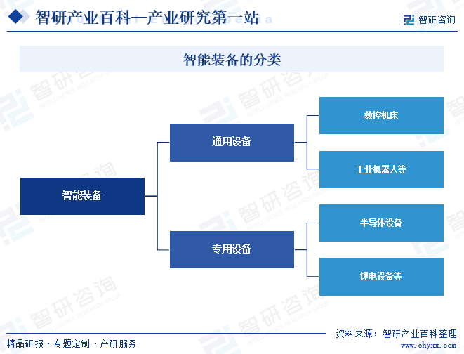 智能装备(图1) 智能装备(图1)