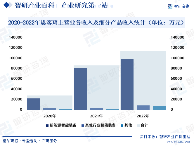 智能装备(图7) 智能装备(图7)