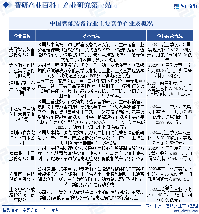 智能装备(图10) 智能装备(图10)