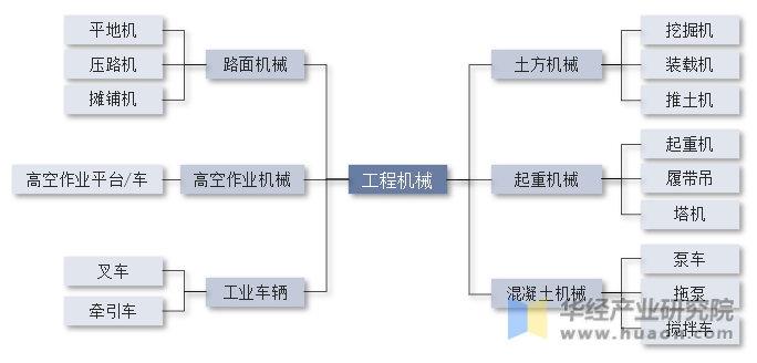 2023年中国工程机械行业现状及趋势分析国内主要工程机械产品销售量大幅攀升「图」(图1)