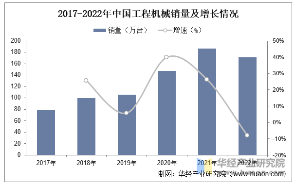 2023年中国工程机械行业现状及趋势分析国内主要工程机械产品销售量大幅攀升「图」(图5)