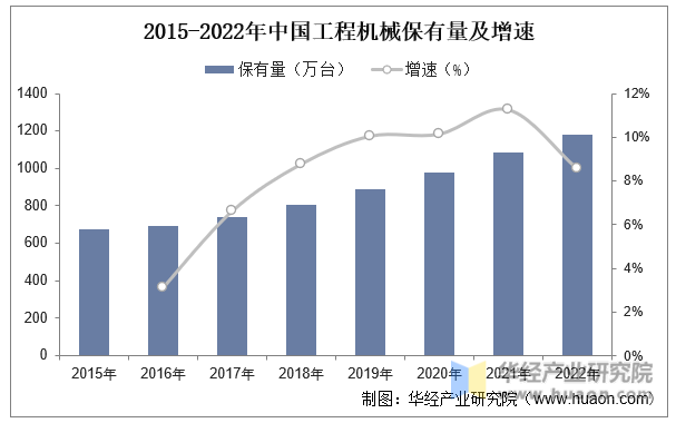 2023年中国工程机械行业现状及趋势分析国内主要工程机械产品销售量大幅攀升「图」(图7)