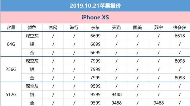 手机大全官网报价手机价格及图片(图1) 手机大全官网报价手机价格及图片(图1)