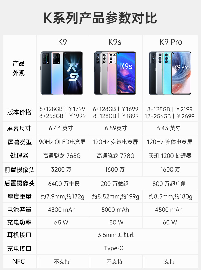 oppo手机报价OPPO手机报价大全(图1)