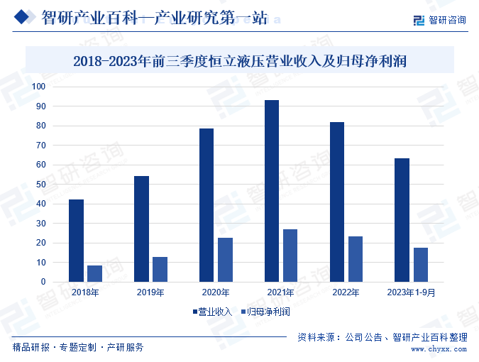 工程机械液压系统(图3) 工程机械液压系统(图3)