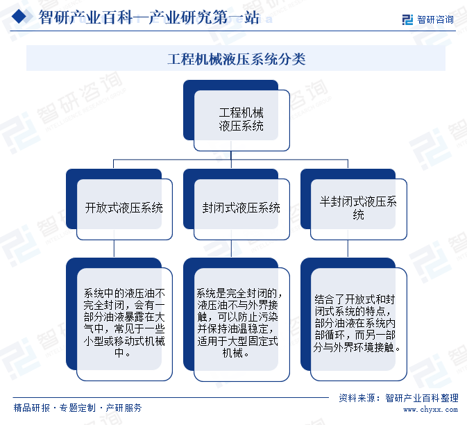 工程机械液压系统(图1) 工程机械液压系统(图1)