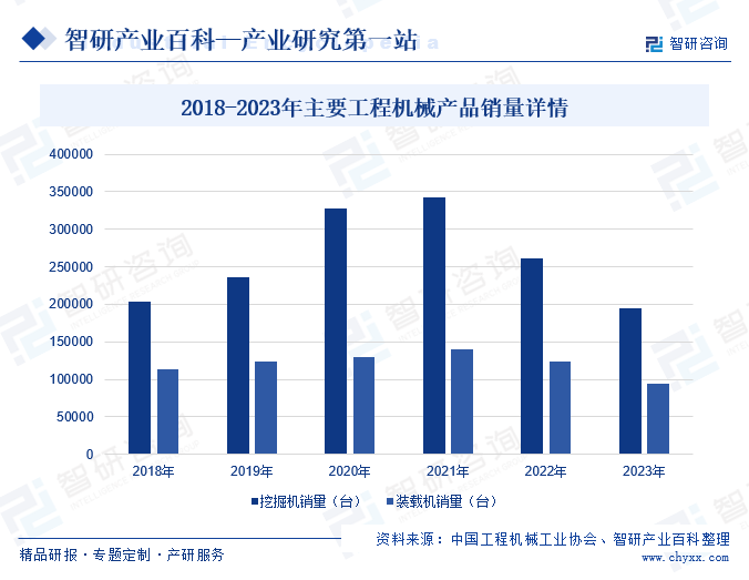 工程机械液压系统(图5) 工程机械液压系统(图5)