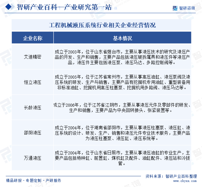 工程机械液压系统(图6) 工程机械液压系统(图6)