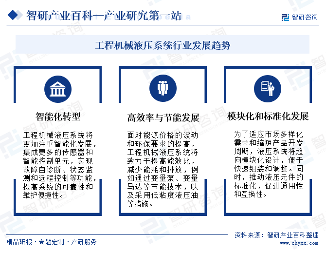 工程机械液压系统(图7) 工程机械液压系统(图7)