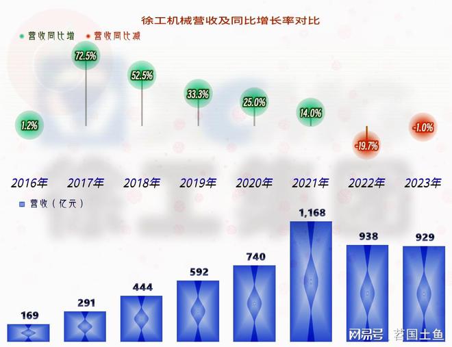 徐工机械在下跌的市场中表现相对较好国际化进程也在稳步推进(图2)