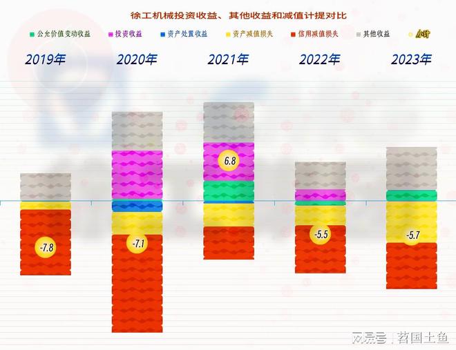 徐工机械在下跌的市场中表现相对较好国际化进程也在稳步推进(图11)