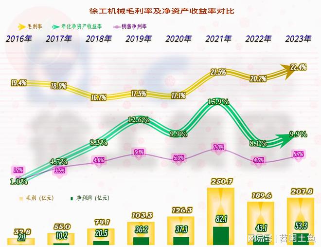 徐工机械在下跌的市场中表现相对较好国际化进程也在稳步推进(图9)