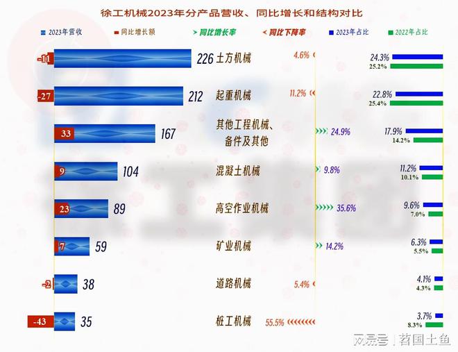 徐工机械在下跌的市场中表现相对较好国际化进程也在稳步推进(图3)