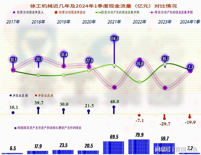 徐工机械在下跌的市场中表现相对较好国际化进程也在稳步推进(图13)