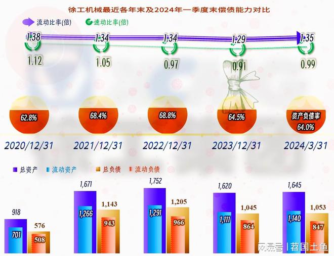 徐工机械在下跌的市场中表现相对较好国际化进程也在稳步推进(图15)