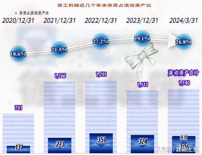 徐工机械在下跌的市场中表现相对较好国际化进程也在稳步推进(图16)