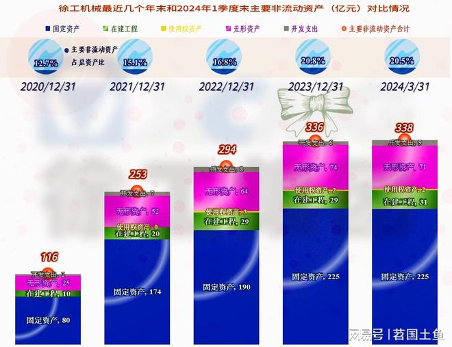 徐工机械在下跌的市场中表现相对较好国际化进程也在稳步推进(图14)