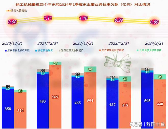 徐工机械在下跌的市场中表现相对较好国际化进程也在稳步推进(图17)