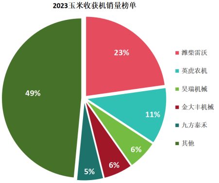 行业观察：中国农业机械行业巨头之争从销量到创新谁能称王？(图6)