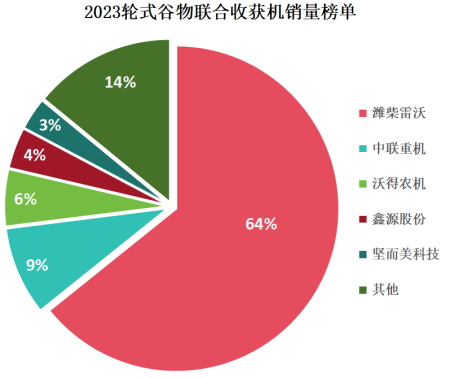 行业观察：中国农业机械行业巨头之争从销量到创新谁能称王？(图5)