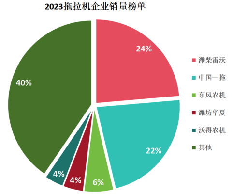 行业观察：中国农业机械行业巨头之争从销量到创新谁能称王？(图4)