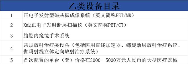 国家医保局最新指令涉全国公立医院设备采购!(图2) 国家医保局最新指令涉全国公立医院设备采购!(图2)