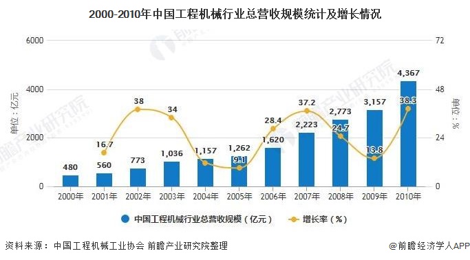 深度解析!一文带你看懂2021年中国工程机械行业市场现状、竞争格局及发展前景(图1) 深度解析!一文带你看懂2021年中国工程机械行业市场现状、竞争格局及发展前景(图1)