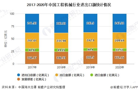 深度解析!一文带你看懂2021年中国工程机械行业市场现状、竞争格局及发展前景(图4) 深度解析!一文带你看懂2021年中国工程机械行业市场现状、竞争格局及发展前景(图4)