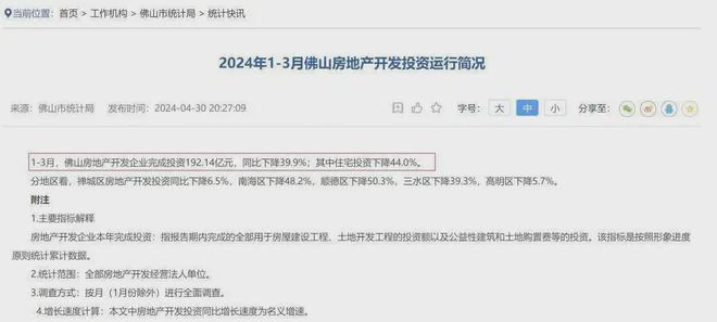 这个万亿之城为何突然失速?(图3) 这个万亿之城为何突然失速?(图3)
