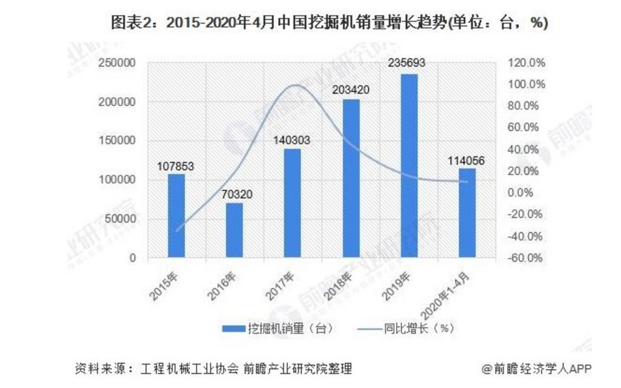 2020年中国工程机械行业市场规模及发展前景分析(图2) 2020年中国工程机械行业市场规模及发展前景分析(图2)