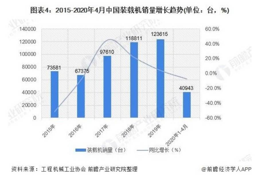 2020年中国工程机械行业市场规模及发展前景分析(图3) 2020年中国工程机械行业市场规模及发展前景分析(图3)