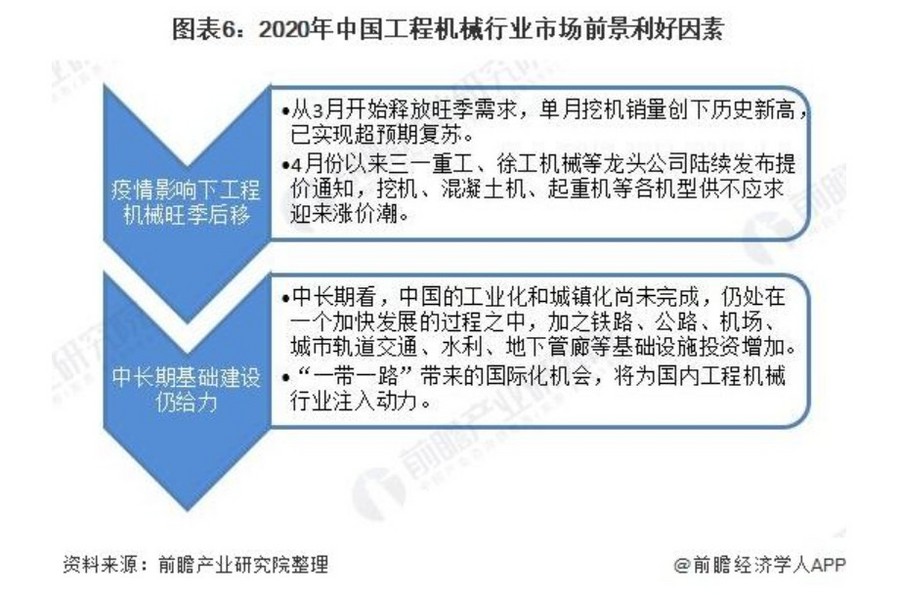 2020年中国工程机械行业市场规模及发展前景分析(图4) 2020年中国工程机械行业市场规模及发展前景分析(图4)