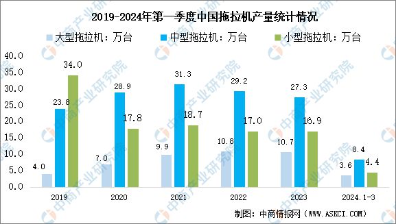 2024年中国农业机械行业市场前景预测研究报告（简版）(图6)