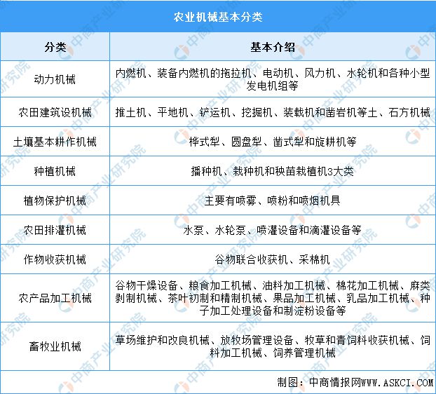 2024年中国农业机械行业市场前景预测研究报告（简版）(图1)