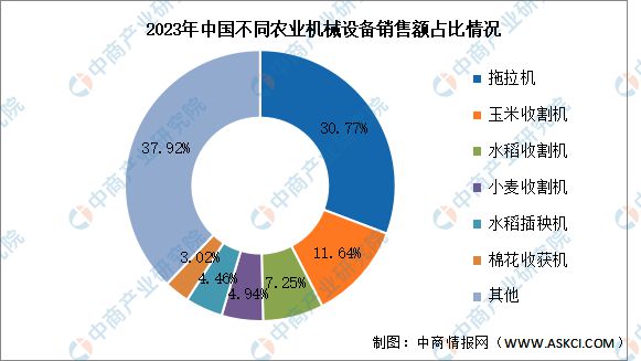 2024年中国农业机械行业市场前景预测研究报告（简版）(图5)