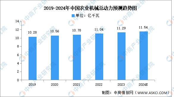 2024年中国农业机械行业市场前景预测研究报告（简版）(图4)
