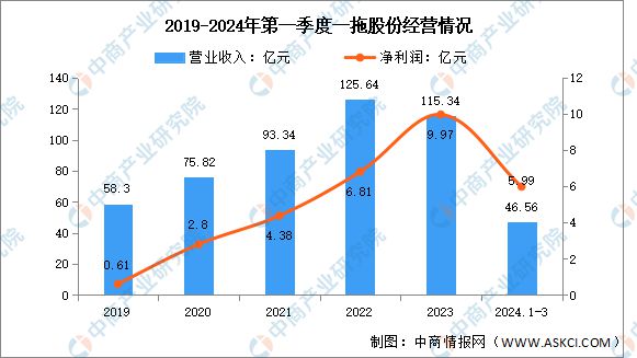 2024年中国农业机械行业市场前景预测研究报告（简版）(图8)