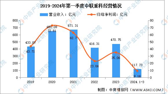 2024年中国农业机械行业市场前景预测研究报告（简版）(图12)