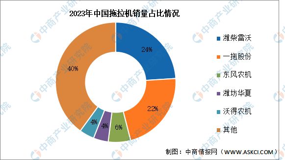 2024年中国农业机械行业市场前景预测研究报告（简版）(图7)
