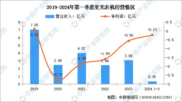 2024年中国农业机械行业市场前景预测研究报告（简版）(图15)