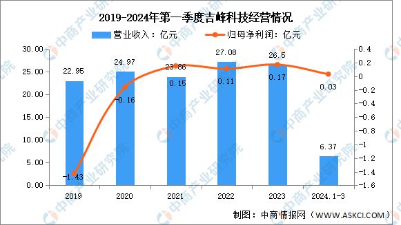 2024年中国农业机械行业市场前景预测研究报告（简版）(图10)